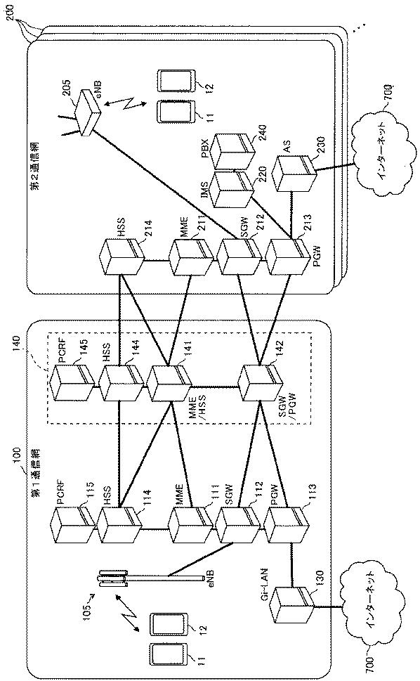 6422919-ローミング制御装置、通信中継装置及び通信システム 図000011