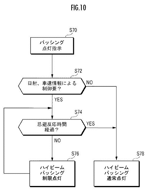 6425953-車両用前照灯システムの制御方法 図000011