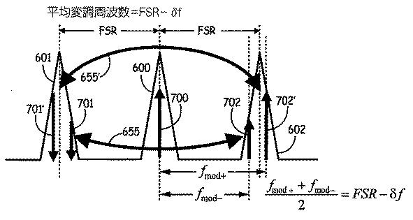 6426897-共振器光ファイバジャイロスコープにおけるレーザの数を削減するために光リング共振器の共振周波数と自由スペクトル領域を検出する方法及びシステム 図000011