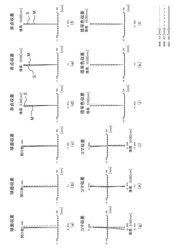 6427344-変倍リレー光学系、及び、撮像装置 図000011
