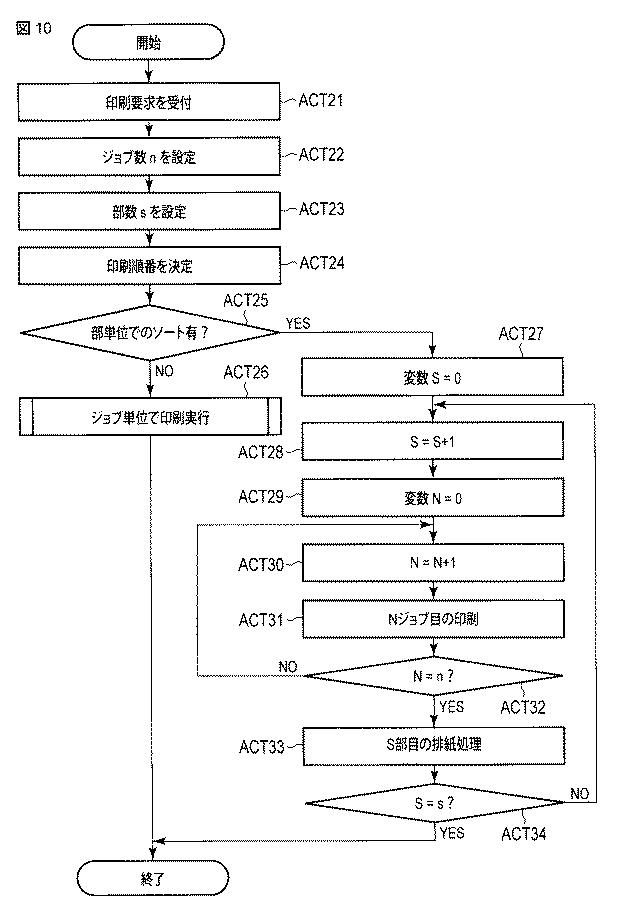 6435141-画像形成装置および画像形成用の制御プログラム 図000011
