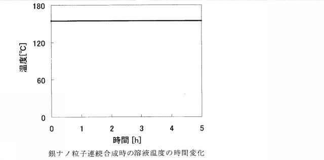 6436305-金属微粒子の製造方法および金属微粒子の製造装置 図000011