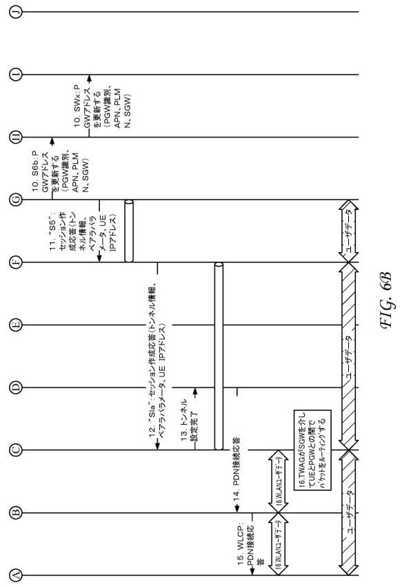 6441951-システム間モビリティのためのサービングゲートウェイ拡張 図000011