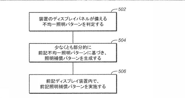 6441956-各種ディスプレイにおけるグローバル光補償 図000011