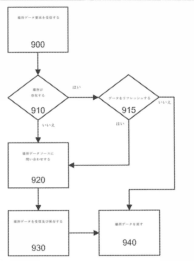 6442000-経験上のエキスパートを判断する及び質問をルーティングするシステム及び方法 図000011