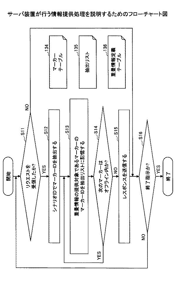 6442827-情報提供装置、情報提供プログラム、情報提供方法、及び情報提供システム 図000011