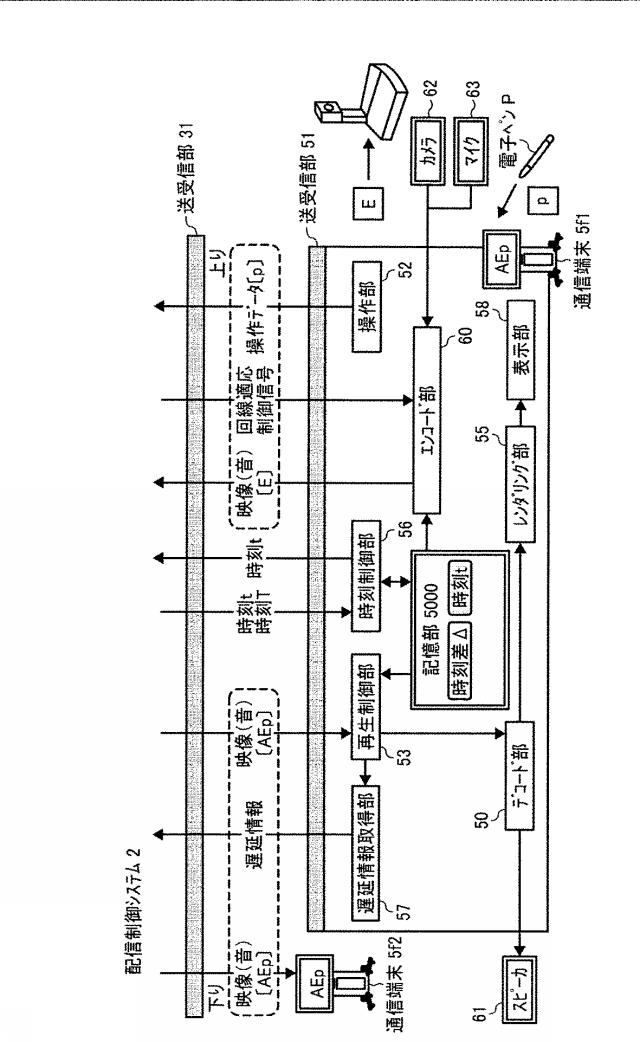 6442832-配信制御システム、配信システム、配信制御方法、及びプログラム 図000011