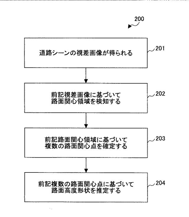 6442834-路面高度形状推定方法とシステム 図000011