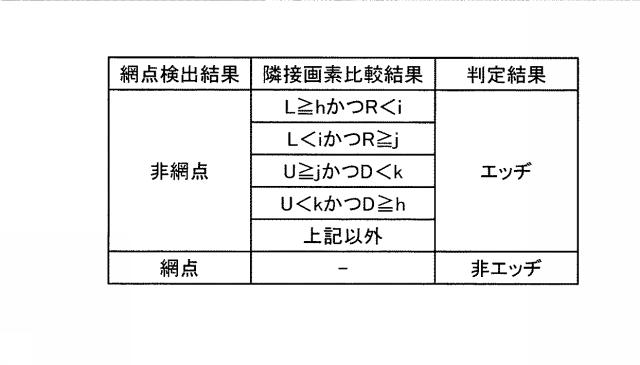 6442846-画像処理装置、画像処理方法、およびプログラム 図000011