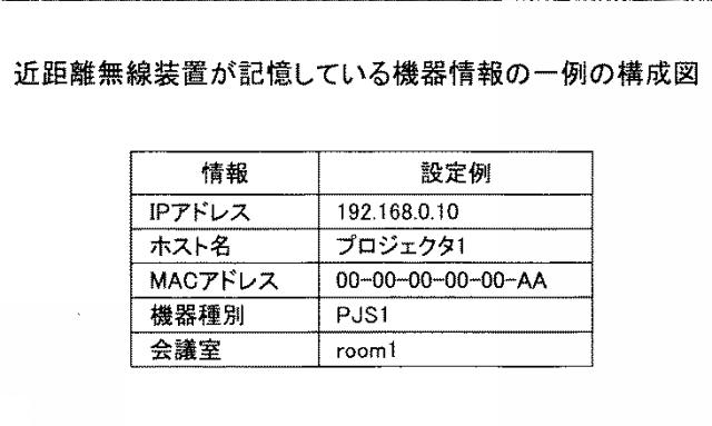 6442940-情報処理システム、情報処理装置、機器制御方法及びプログラム 図000011