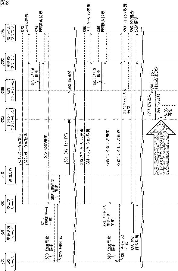 6442944-受信装置、受信方法、送信装置、及び、送信方法 図000011