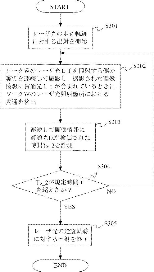 6443251-レーザ穴あけ装置 図000011