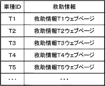 6443477-緊急通報システム、緊急通報装置及び緊急通報方法 図000011