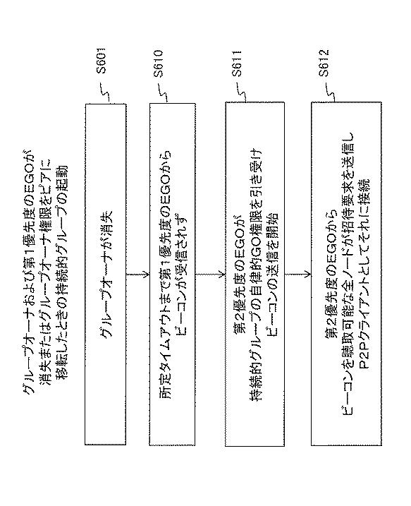 6443549-無線ピアツーピアネットワークにおける高速接続メカニズム 図000011