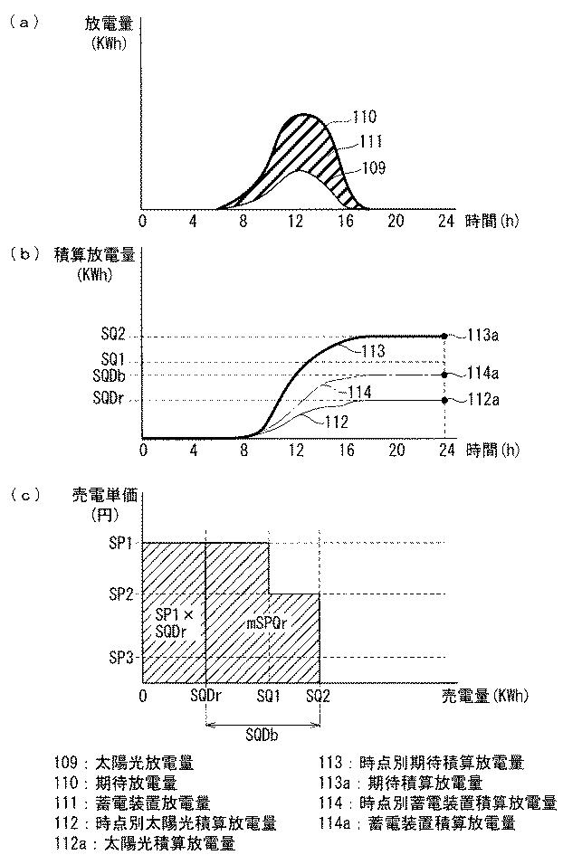 6444209-エネルギー管理装置 図000011
