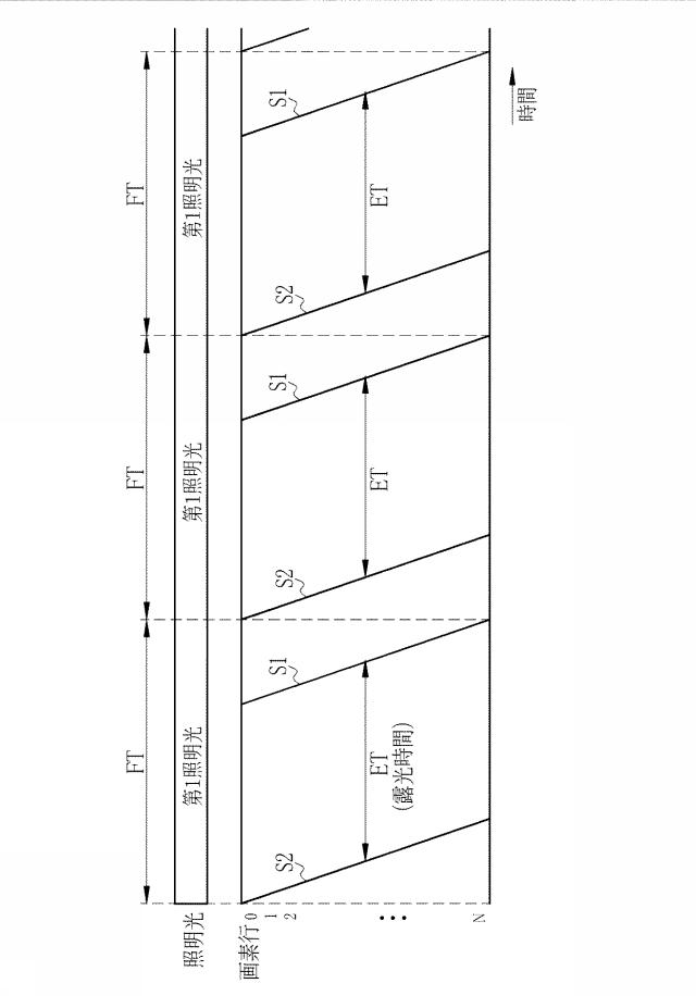 6444450-内視鏡システム、内視鏡システムのプロセッサ装置、及び内視鏡システムの作動方法 図000011