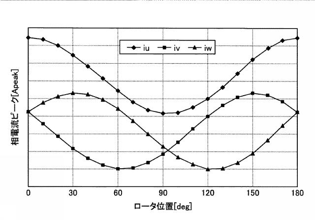 6444463-ヒートポンプ装置 図000011