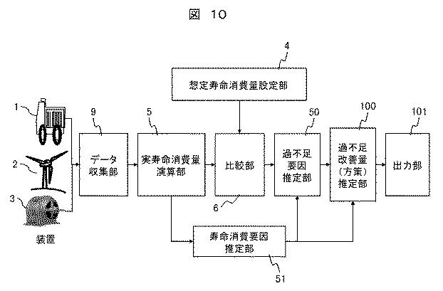 6444521-機器寿命診断装置 図000011