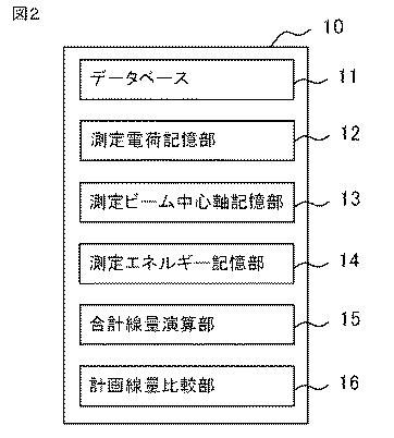 6444532-粒子線治療装置及び治療計画補正方法 図000011