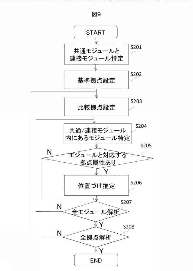 6444911-支援システム、支援方法、および支援プログラム 図000011