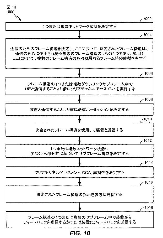 6444995-無認可無線周波数スペクトルを使用してワイヤレス通信のために適応フレーム構造を構成するための技法 図000011