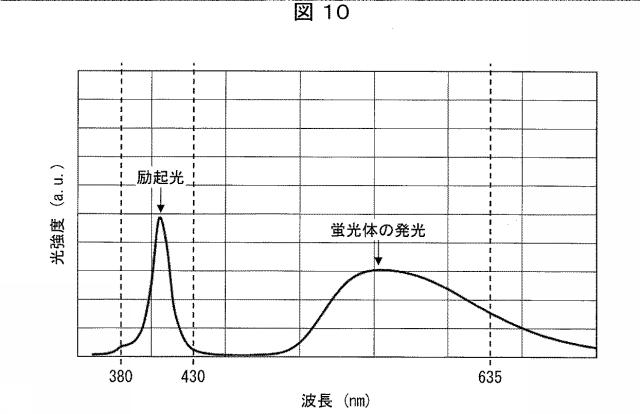 6445187-光照射装置および光治療器 図000011