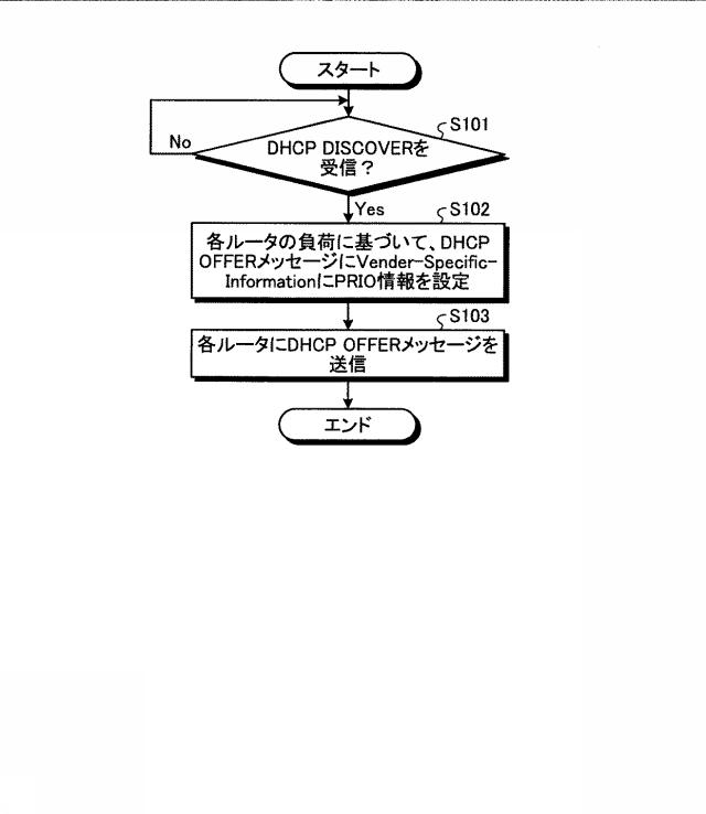 6445408-通信システムおよび設定方法 図000011