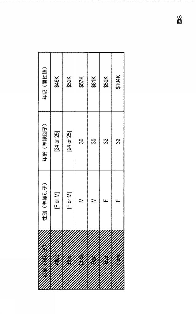 6445415-匿名化装置、匿名化方法、プログラム 図000011