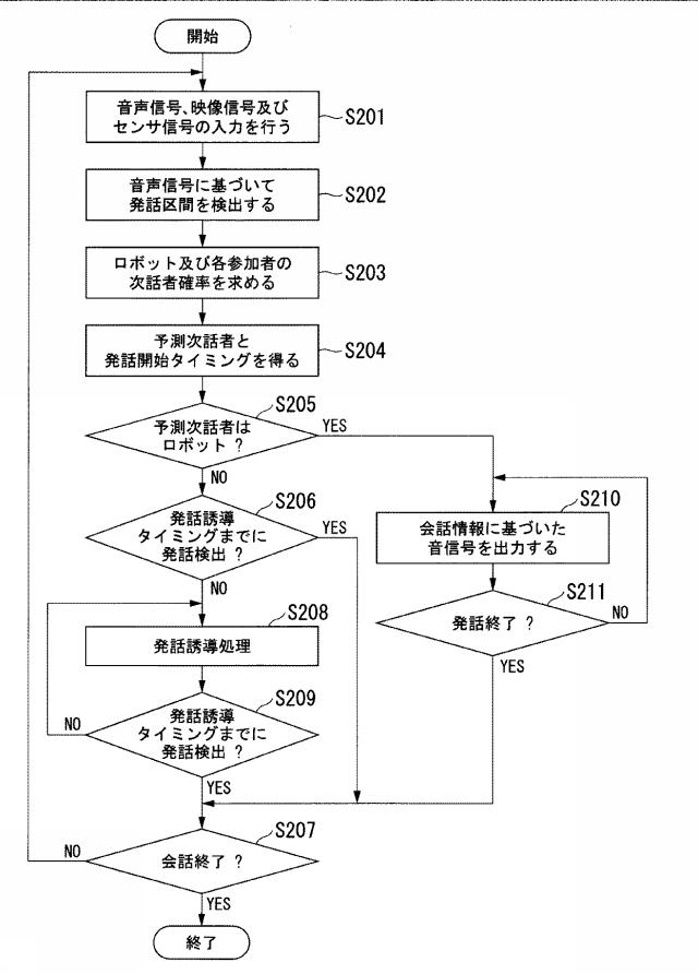 6445473-会話支援システム、会話支援装置及び会話支援プログラム 図000011