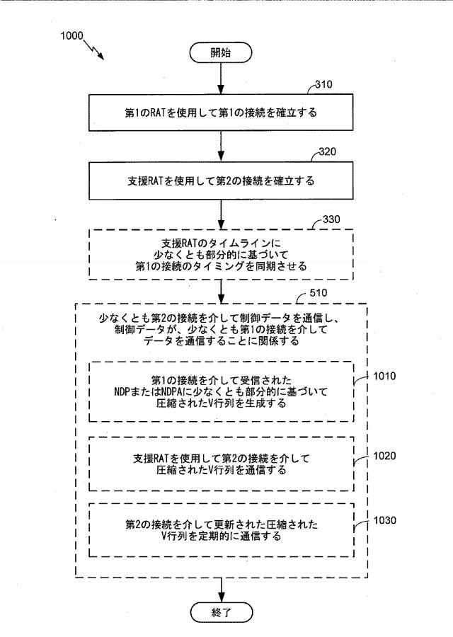 6445714-別の無線アクセス技術（ＲＡＴ）を使用したＲＡＴ通信を支援するための技法 図000011