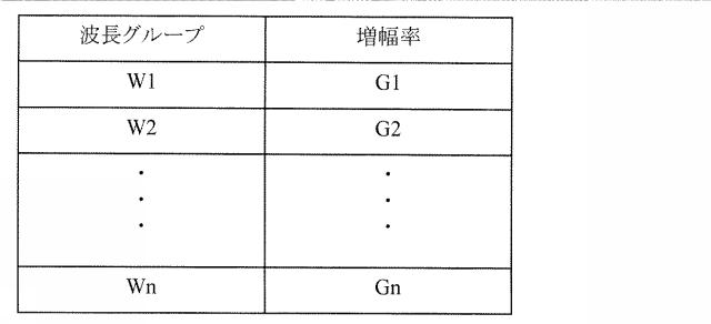 6449060-波長分離多重装置及び光通信システム並びに波長分離多重方法 図000011