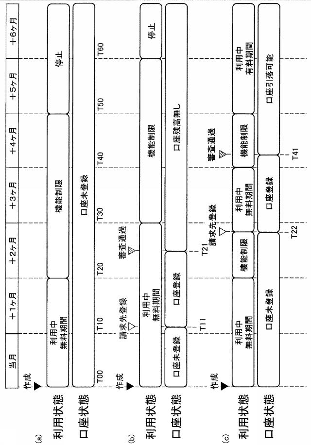 6451617-コミュニケーションアシストシステム、コミュニケーションアシスト方法およびプログラム 図000011