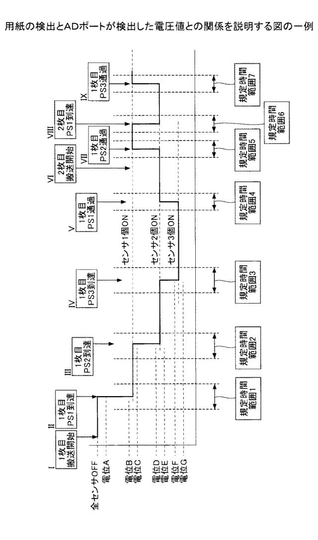 6459217-用紙搬送監視装置、画像形成装置 図000011