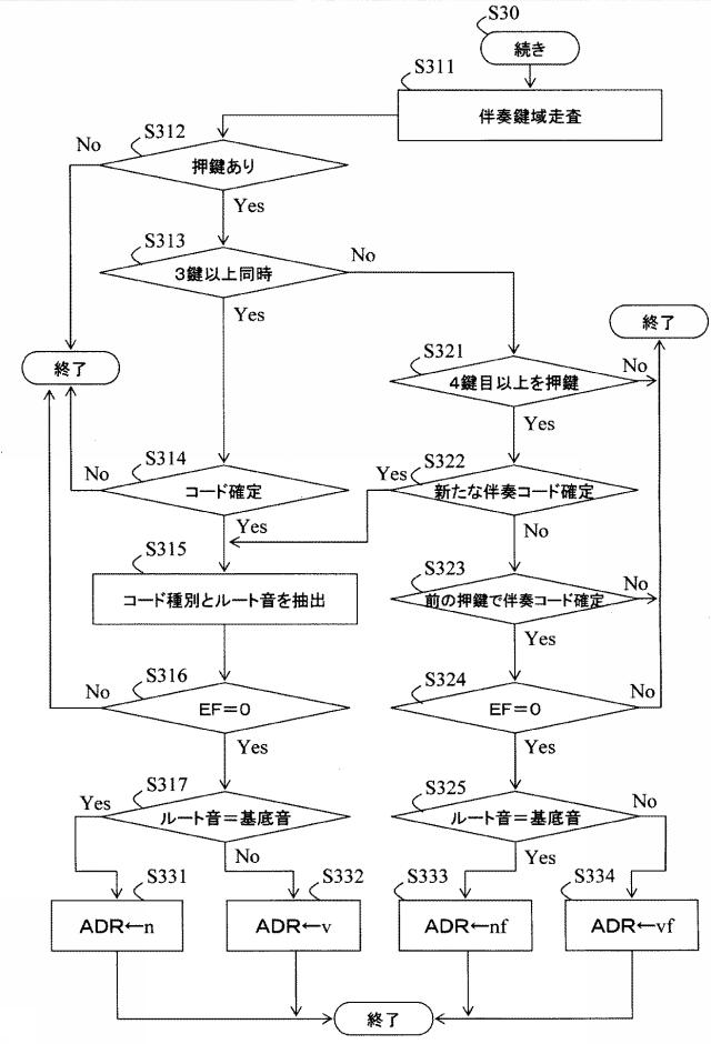 6459237-自動伴奏装置、電子楽器、自動伴奏方法および自動伴奏プログラム 図000011