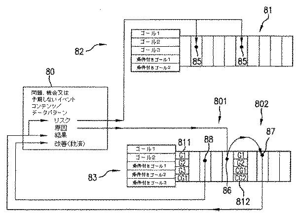 6463812-企業にとって関連する情報を識別する、システム及び方法 図000011