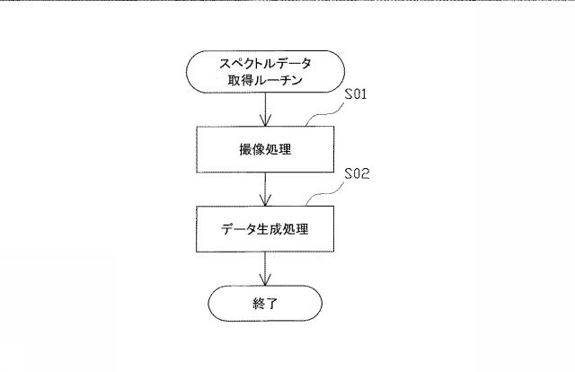 6466496-検査装置、ＰＴＰ包装機及びＰＴＰシートの製造方法 図000011