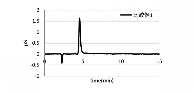 6469504-フッ化クロム（ＩＩＩ）水和物及びその製造方法 図000011