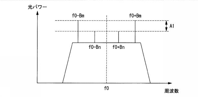 6475574-クロストーク推定システム及びクロストーク推定方法 図000011