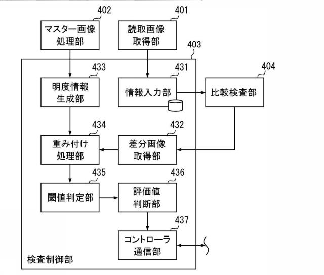 6477076-画像検査装置、画像形成システム、画像検査方法及び画像検査プログラム 図000011