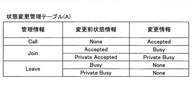 6477697-制御システム、通信システム、制御方法及びプログラム 図000011