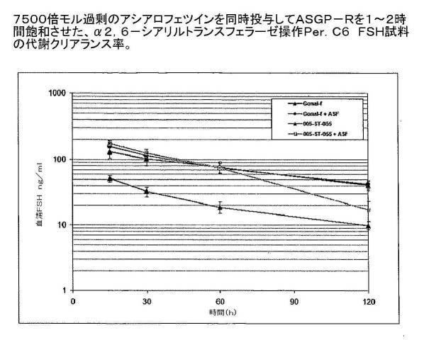 6486310-アルファ２，３−およびアルファ２，６−シアリル化を含む組換えＦＳＨ 図000011