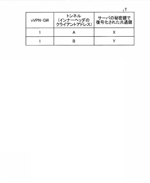 6487392-クライアント端末認証システム及びクライアント端末認証方法 図000011