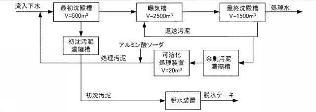 6490114-有機性廃水の生物処理方法 図000011