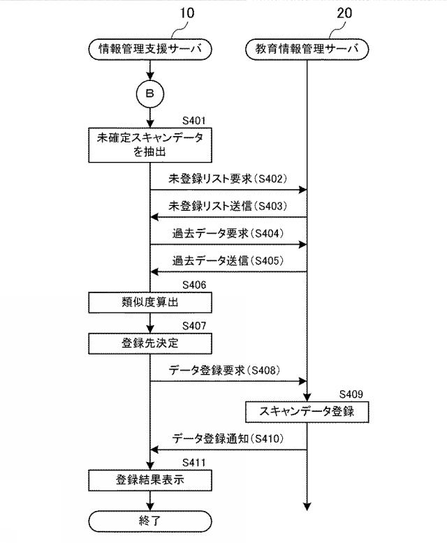 6503659-情報処理装置及びプログラム 図000011