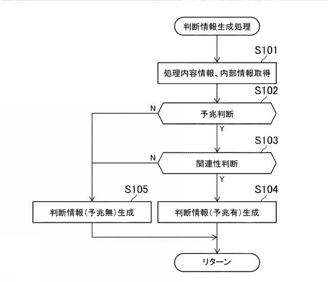 6503690-情報処理システム及びプログラム 図000011