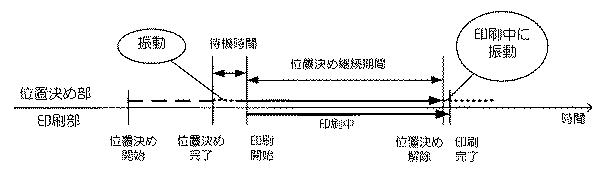 6503723-印刷装置、印刷方法、印刷プログラム、及び印刷物の製造方法 図000011