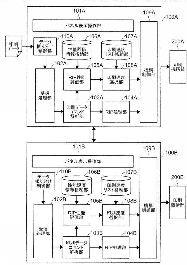 6503827-印刷制御装置、印刷装置及びプログラム 図000011