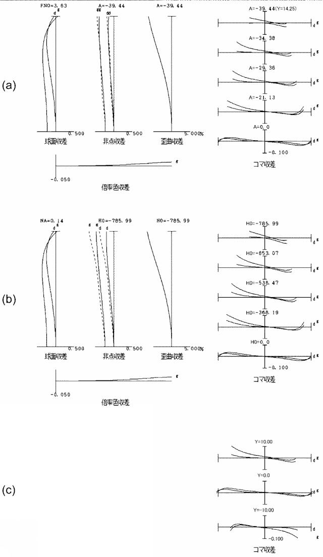 6507480-変倍光学系および撮像装置 図000011