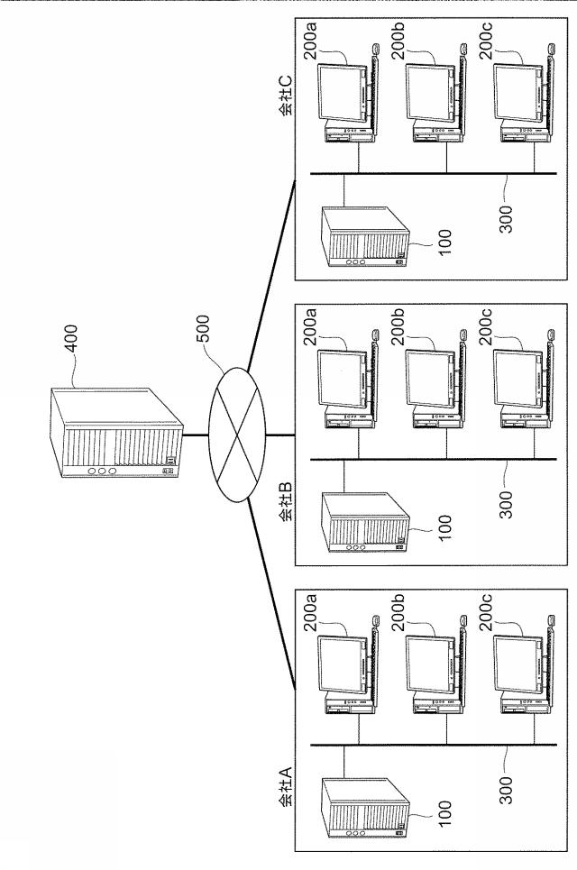 6507880-資産管理装置、資産管理システム及びプログラム 図000011