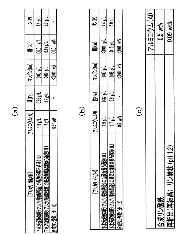 6508675-リン酸鉄の回収方法 図000011